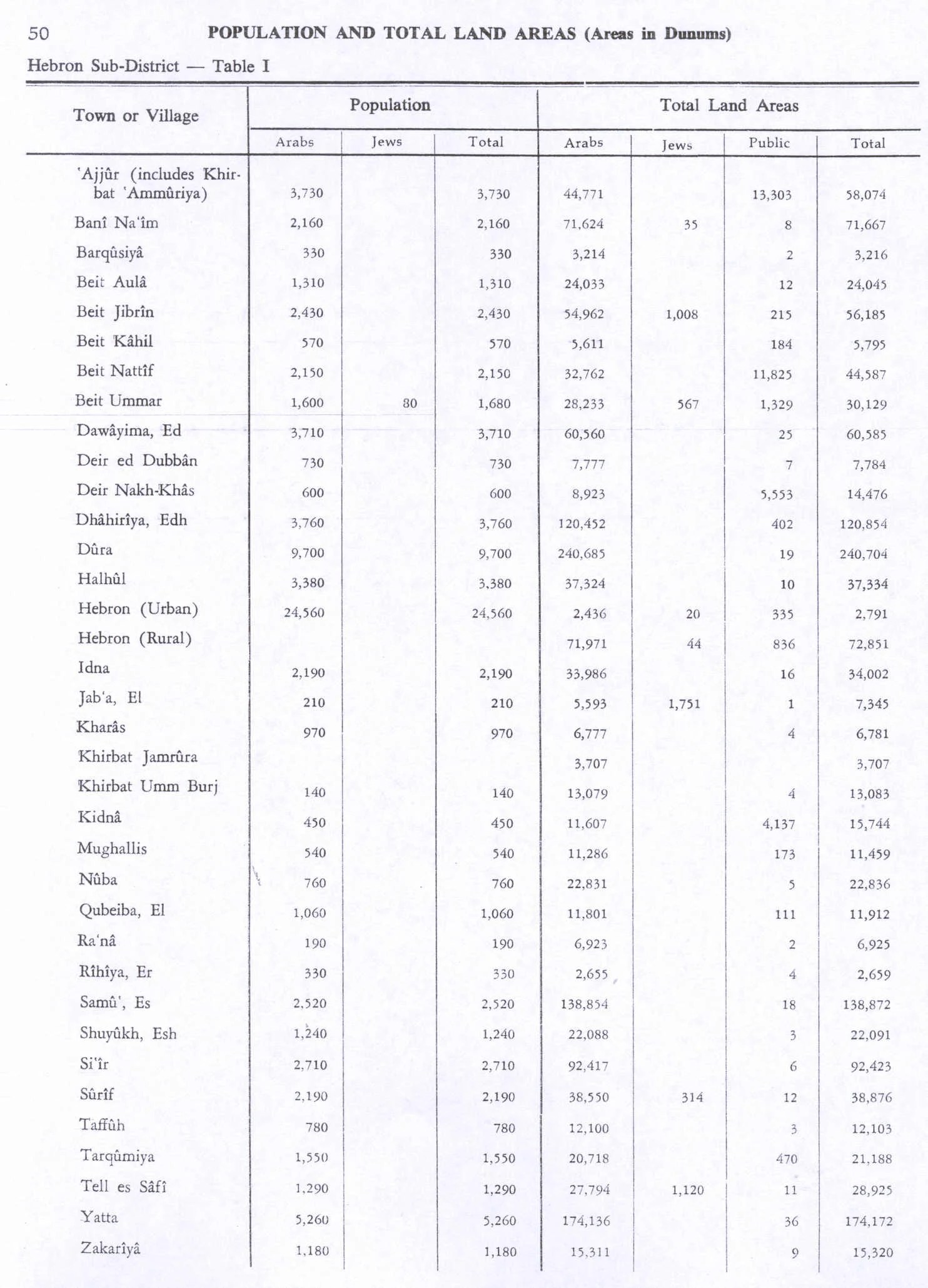 AlQubayba, Hebron Wikipedia